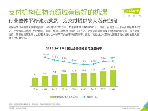 數字安全驅動，場景融合創新——艾瑞咨詢《2019年中國物流支付行業安全發展研究報告》對旅游開發項目策劃咨詢的啟示