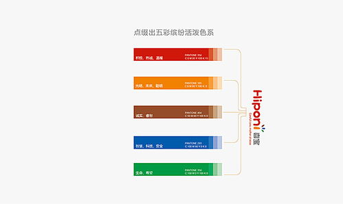 乾方品牌設(shè)計為喜寶嬰兒用品打造數(shù)字內(nèi)容解決方案